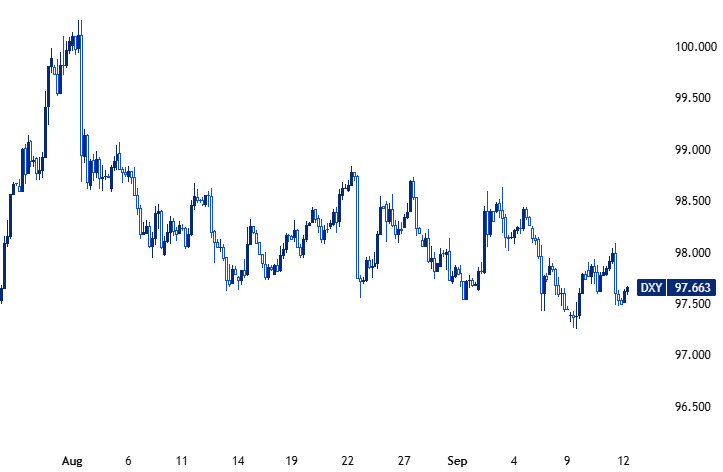 Wrapping Up the Week: Inflation Mixed, Tech Rallies, ECB Holds Rates ...