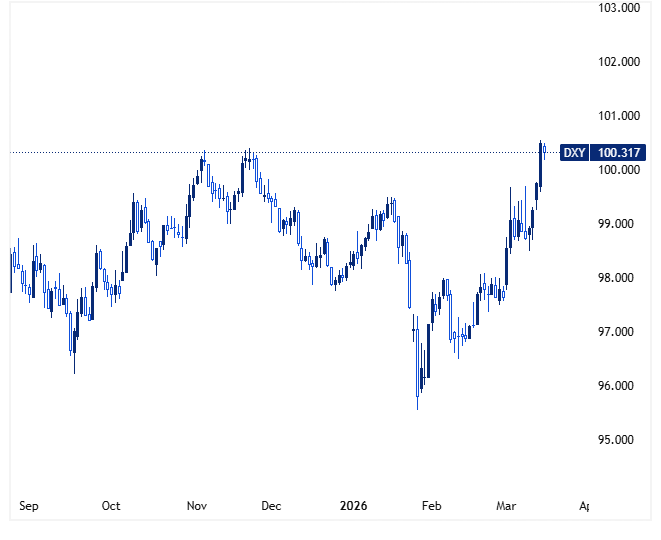 Hopes of a Fed Rate Cut Fade as Energy Prices and Inflation Climb ...